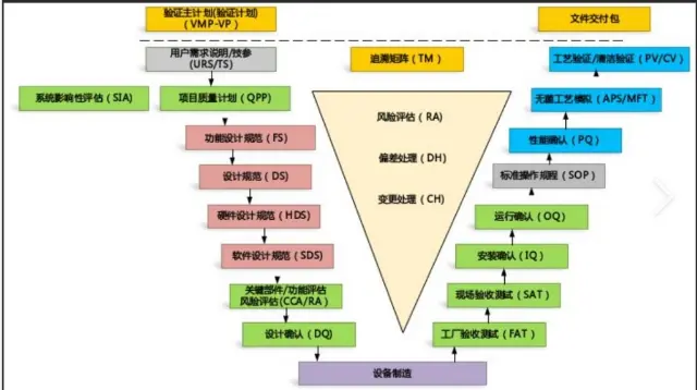 验证服务